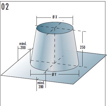 DDF - Raab DW Dakdoorvoer inox 0° - Conisch (180-200mm)
